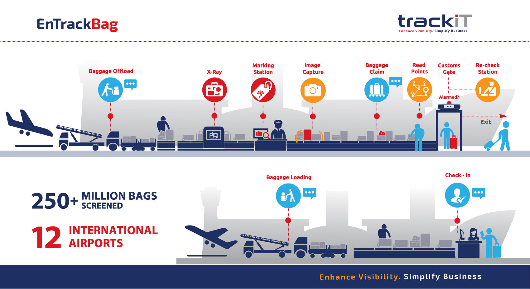 EnTrackBag infographic
