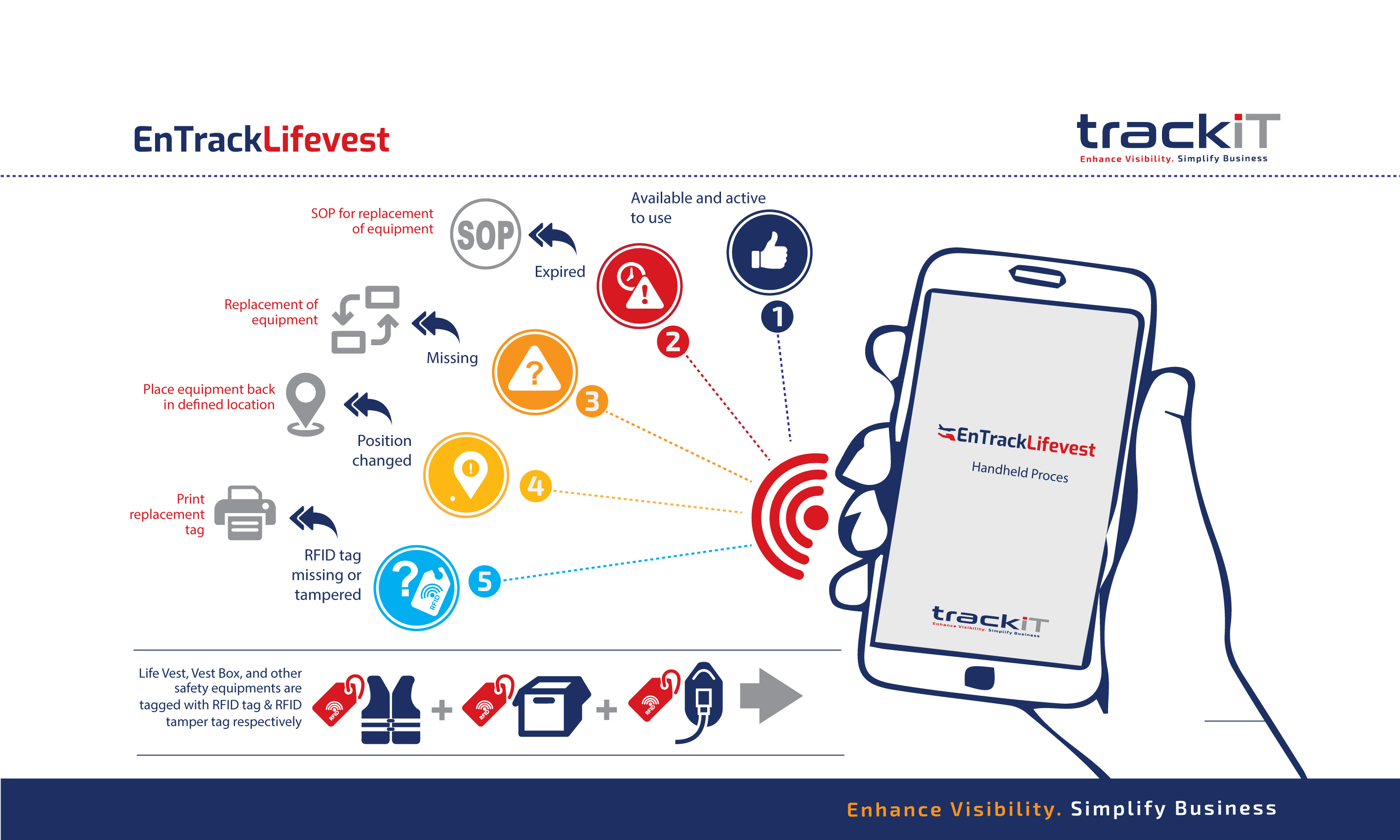 EnTrackLifevest infographic